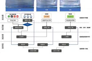 库里：普尔到来让我们想起了美好的回忆 他受到了球迷的尊重